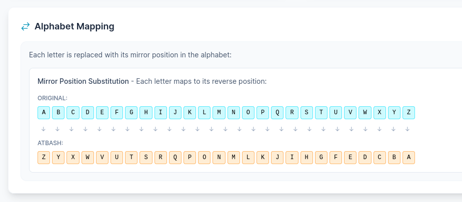 Atbash Cipher example showing reverse alphabet substitution pattern