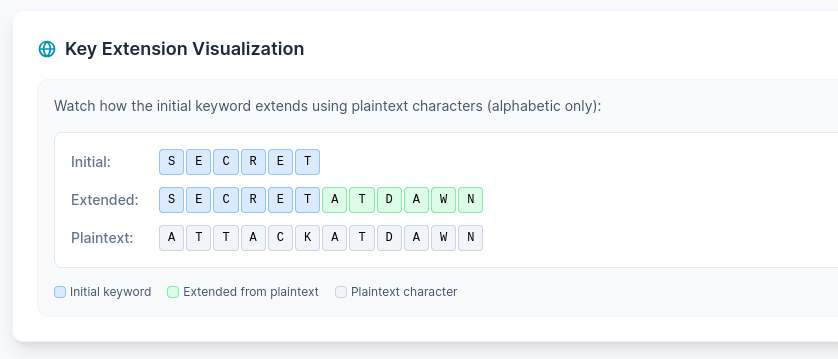 Autokey Cipher example showing self-extending key mechanism