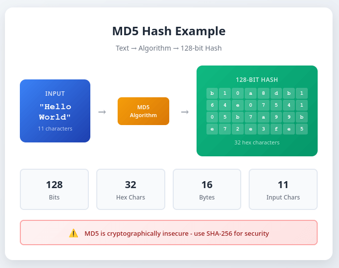 MD5 hash generation example showing text to hash conversion