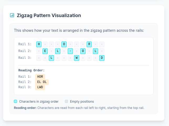 Rail Fence Cipher example showing zigzag pattern across 3 rails