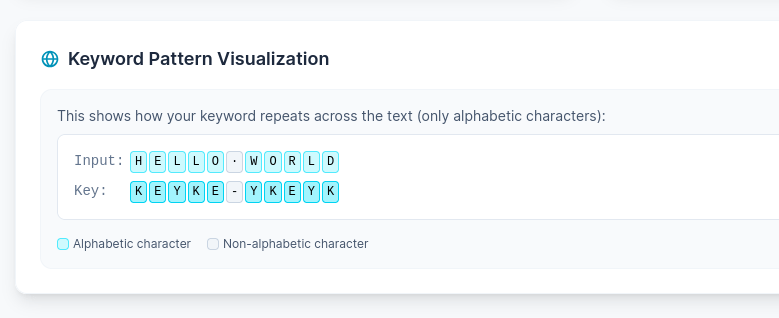 Vigenère Cipher example showing keyword-based encryption with repeating pattern